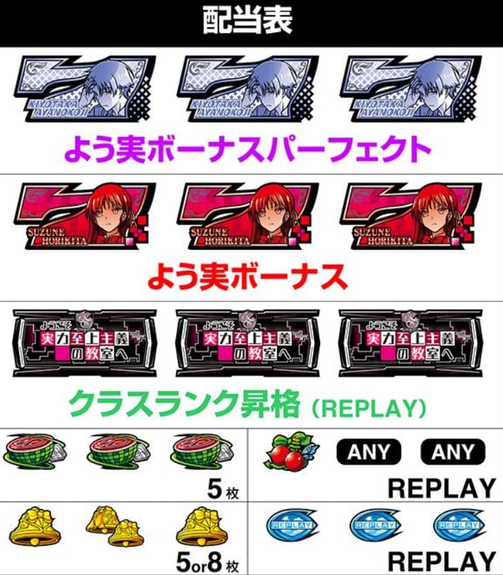 パチスロ よう実 スマスロ モバイル版 – スマホプレイ画面